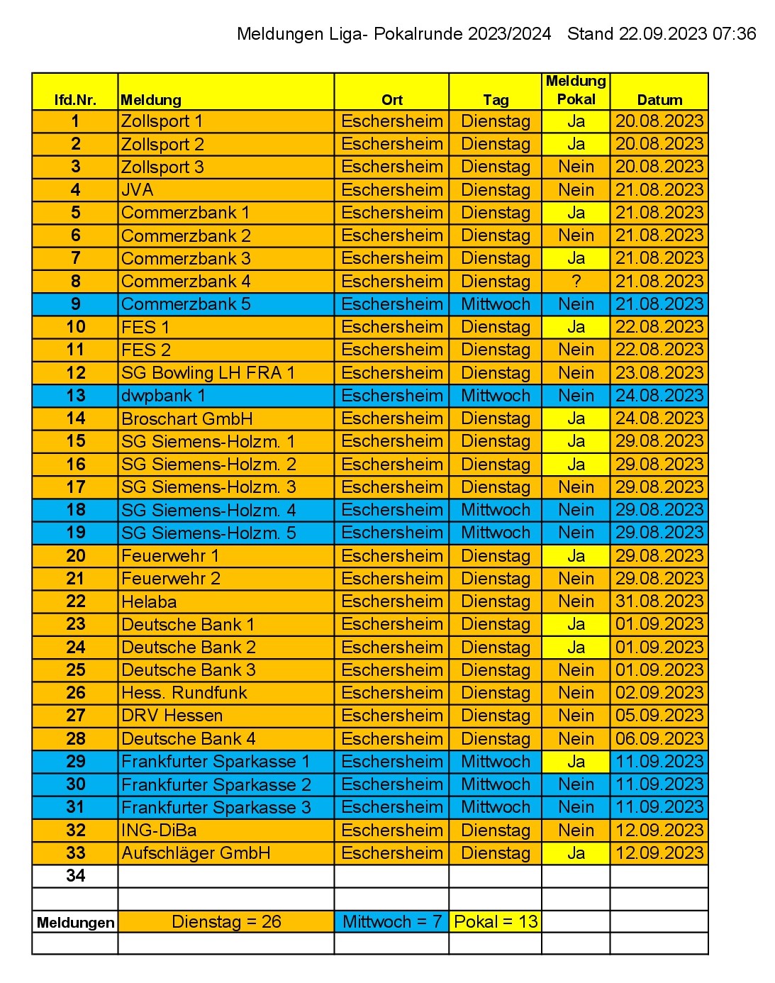 2023.09.19 Stand Anmeldungen Saison 2023 24 1