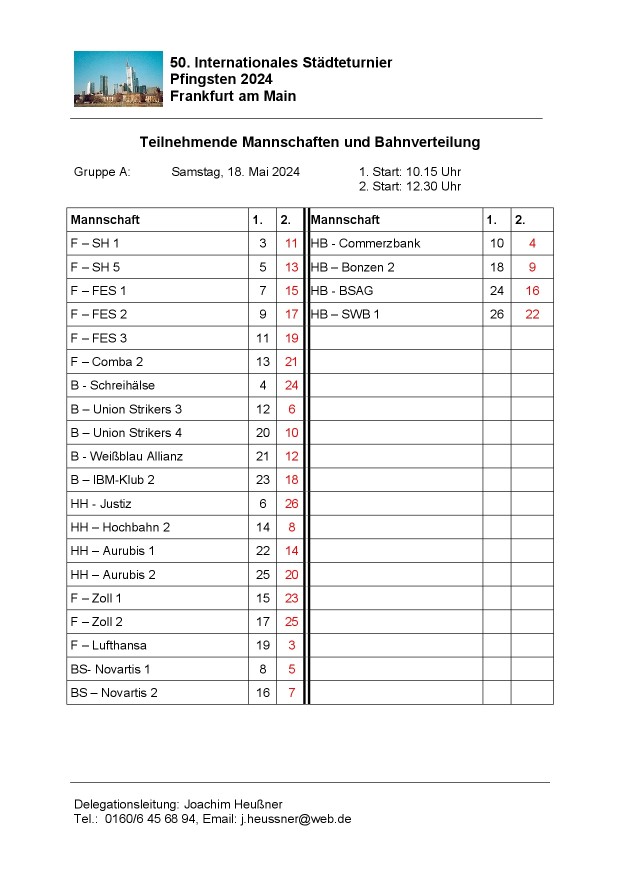 Bahnverteilung A 2024 16 Mai