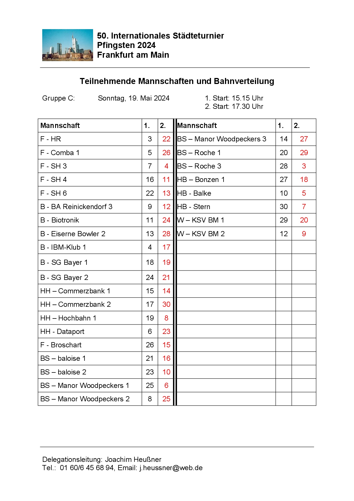Bahnverteilung C 2024 16 Mai