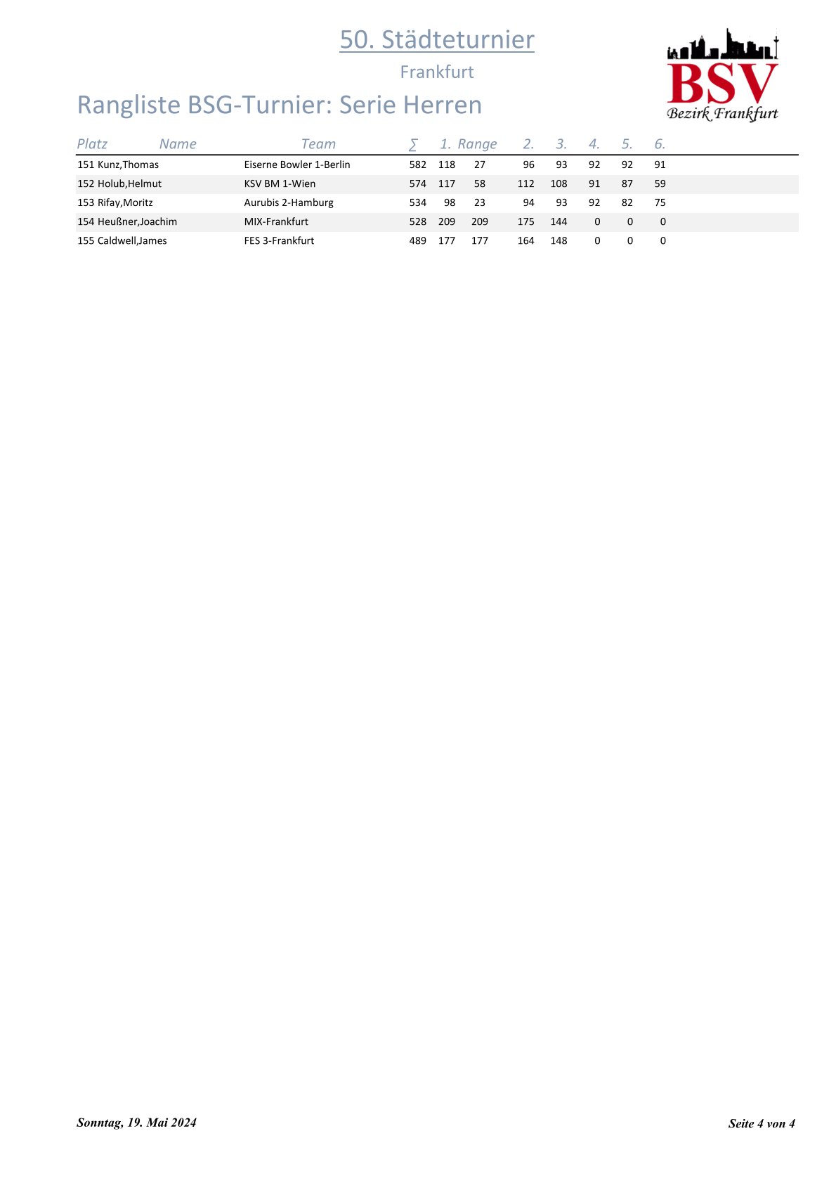 Serie Herren4