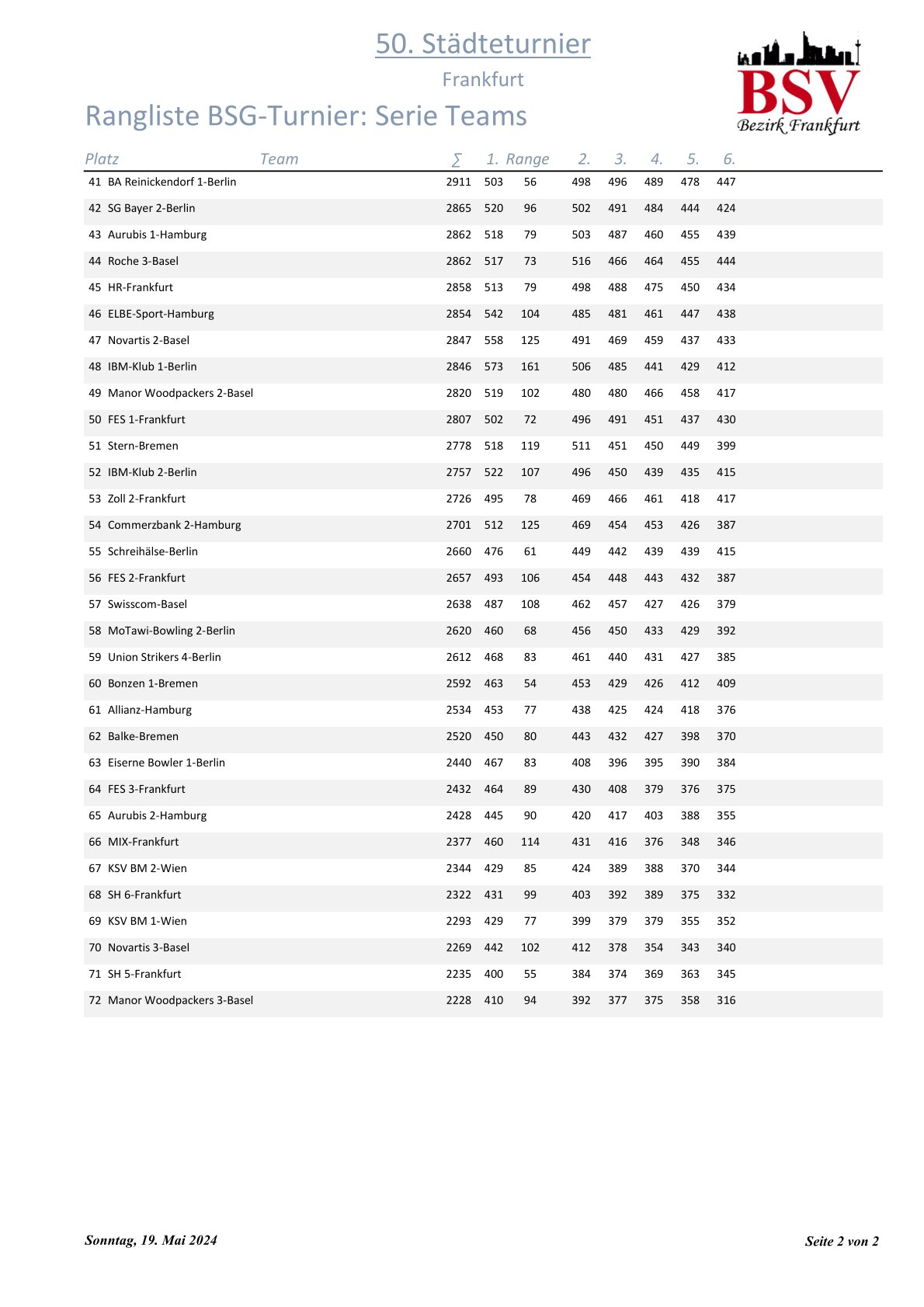 Teams2