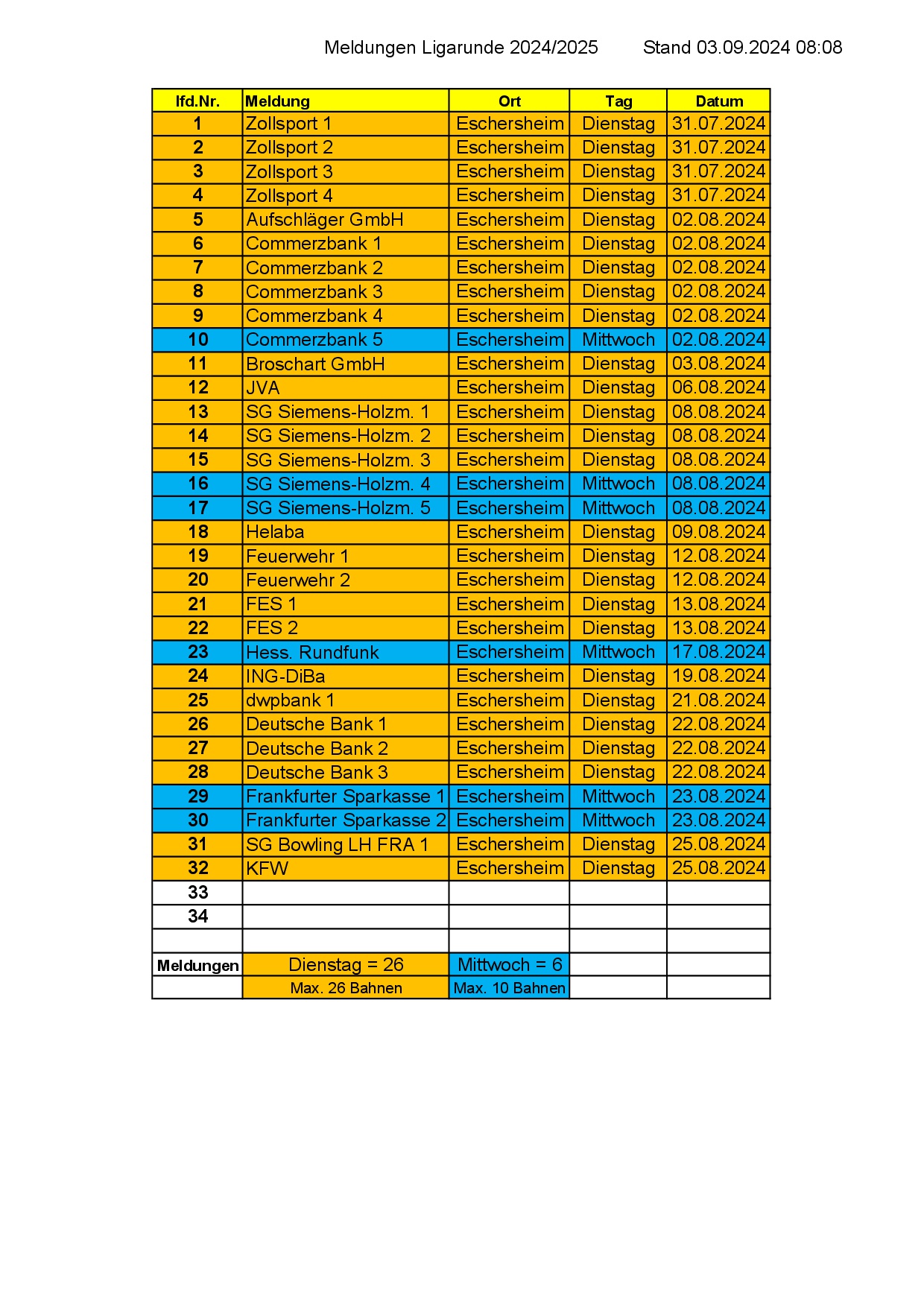 Meldungen Saison 2024 25 V03 Stand 25.08.2024