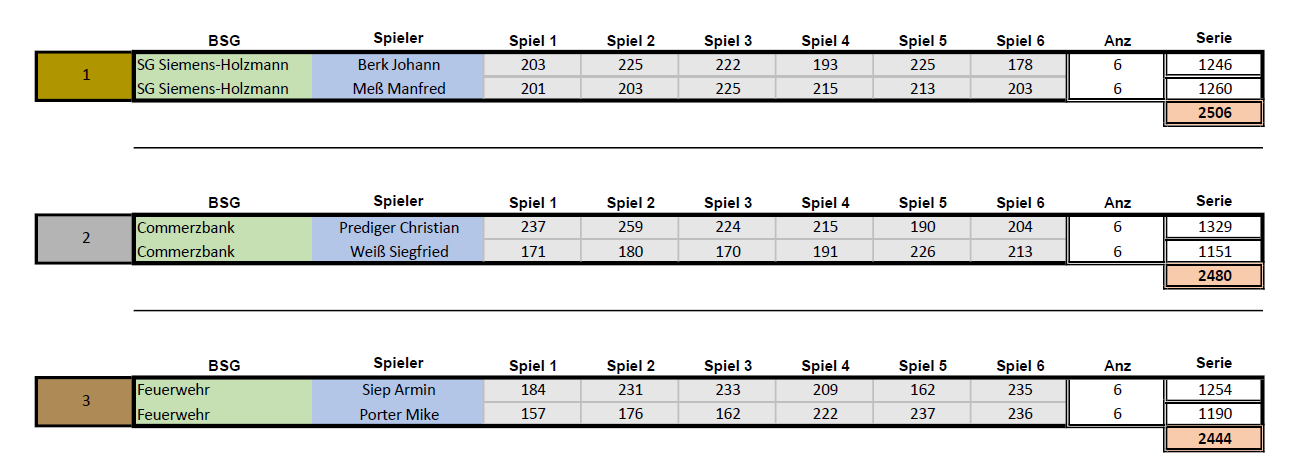 Sieger Doppel Herren