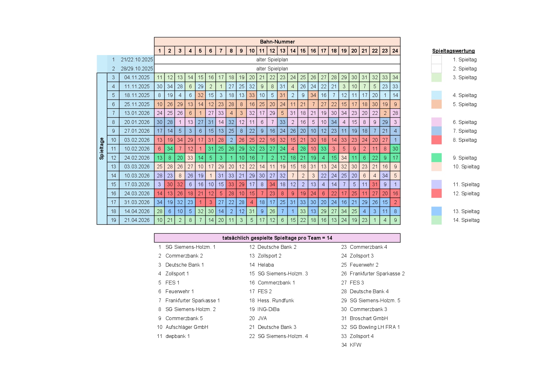2025.10.31 Spielplan nach Wertung 1